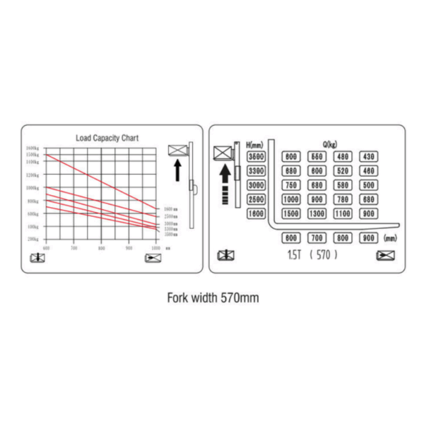 Lastdiagramm_EH15_Serie_570.png