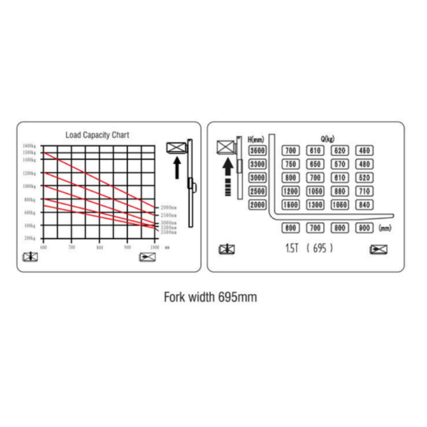 Lastdiagramm_EH15_Serie_695.png